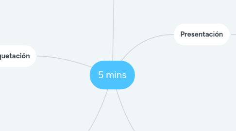 Mind Map: 5 mins