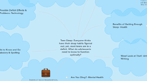 Mind Map: Teen Sleep: Everyone thinks have their sleep habits figured out; yet, most teens are in a deficit. What do adolescents need to know to function optimally?