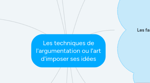 Mind Map: Les techniques de l'argumentation ou l'art d'imposer ses idées