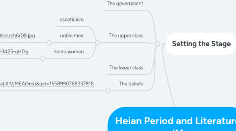 Mind Map: Heian Period and Literature IM