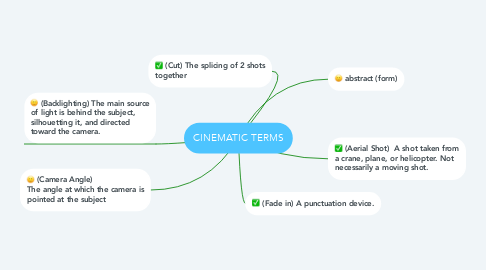 Mind Map: CINEMATIC TERMS