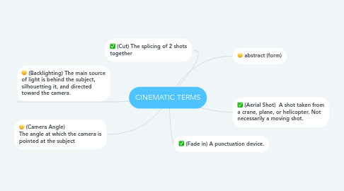 Mind Map: CINEMATIC TERMS