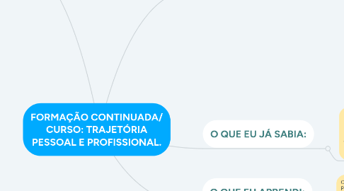 Mind Map: FORMAÇÃO CONTINUADA/ CURSO: TRAJETÓRIA PESSOAL E PROFISSIONAL.