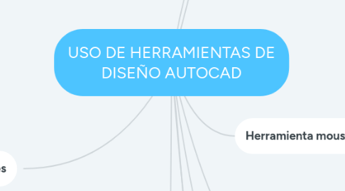 Mind Map: USO DE HERRAMIENTAS DE DISEÑO AUTOCAD