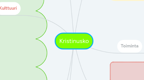 Mind Map: Kristinusko