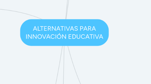 Mind Map: ALTERNATIVAS PARA INNOVACIÓN EDUCATIVA