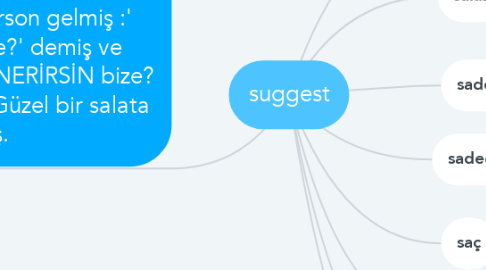 Mind Map: suggest