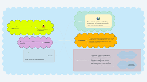 Mind Map: DIOXINAS Y FURANOS