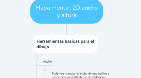 Mind Map: Mapa mental: 2D ancho y altura