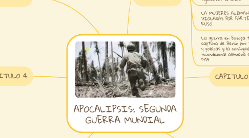 Mind Map: APOCALIPSIS: SEGUNDA GUERRA MUNDIAL