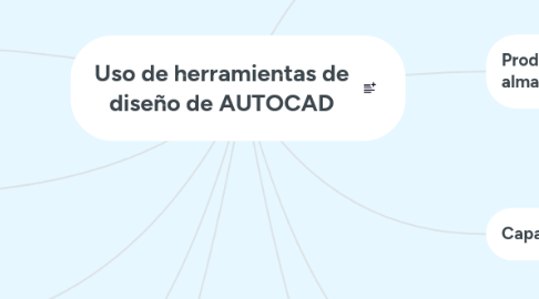 Mind Map: Uso de herramientas de diseño de AUTOCAD