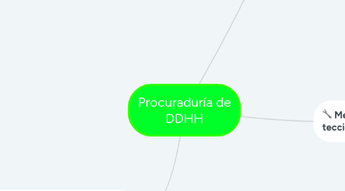 Mind Map: Procuraduría de DDHH