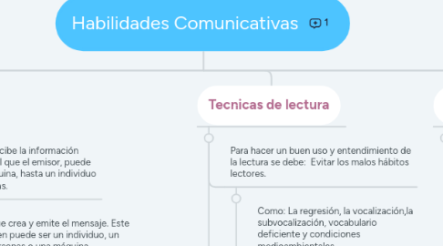 Mind Map: Habilidades Comunicativas