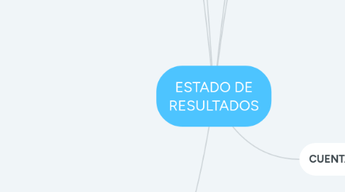 Mind Map: ESTADO DE RESULTADOS