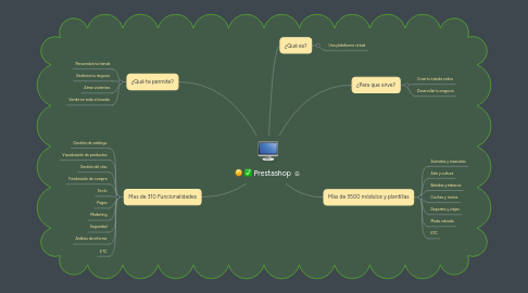 Mind Map: Prestashop