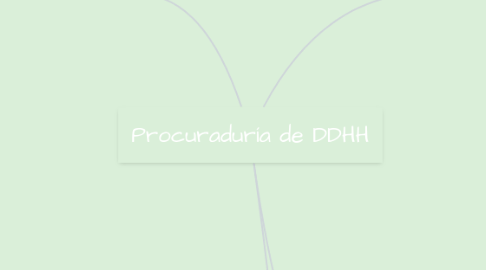 Mind Map: Procuraduría de DDHH