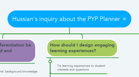 Mind Map: Hussian's inquiry about the PYP Planner
