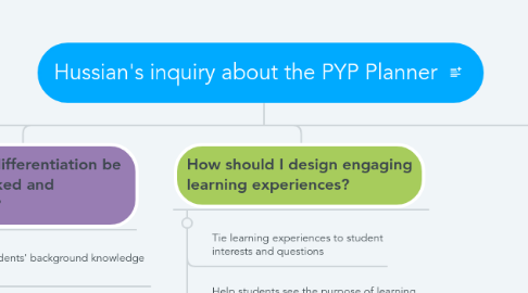 Mind Map: Hussian's inquiry about the PYP Planner