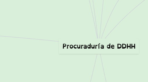 Mind Map: Procuraduría de DDHH