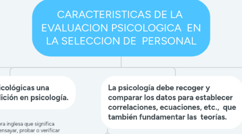 Mind Map: CARACTERISTICAS DE LA EVALUACION PSICOLOGICA EN LA SELECCION DE PERSONAL