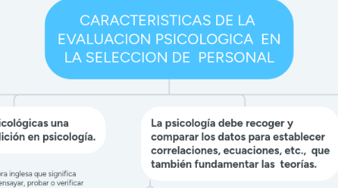 Mind Map: CARACTERISTICAS DE LA  EVALUACION PSICOLOGICA  EN LA SELECCION DE  PERSONAL