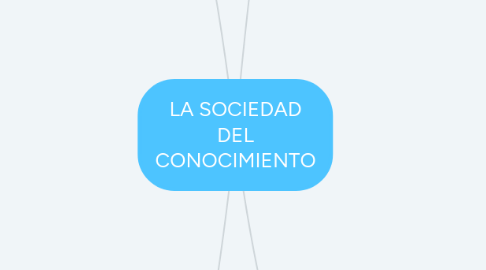 Mind Map: LA SOCIEDAD DEL CONOCIMIENTO