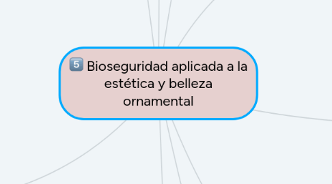 Mind Map: Bioseguridad aplicada a la estética y belleza ornamental