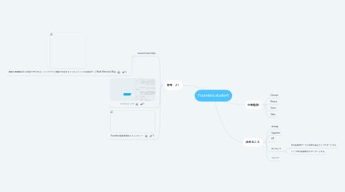 Mind Map: Founders.student