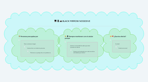 Mind Map: BLACK MIRROW NOSEDIVE