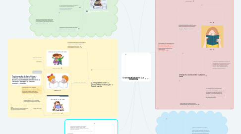 Mind Map: LO QUE APORTAN LAS TIC A LA TECNOLOGÍA