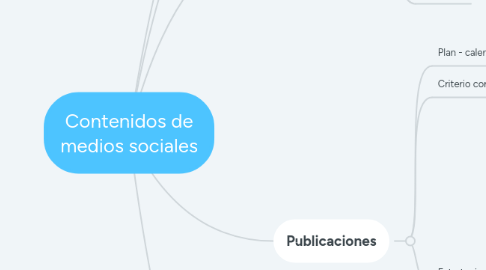 Mind Map: Contenidos de medios sociales