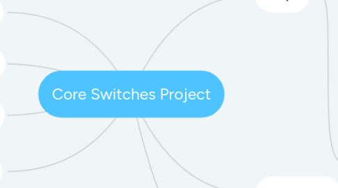 Mind Map: Core Switches Project