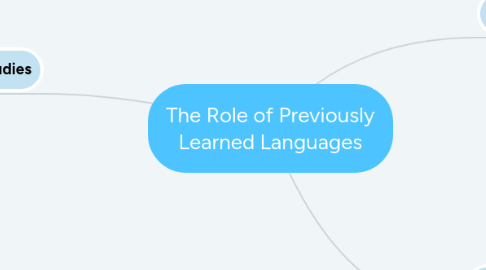 Mind Map: The Role of Previously Learned Languages