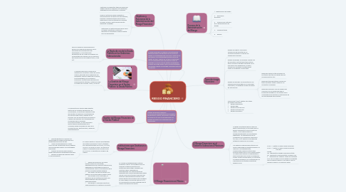 Mind Map: EL PROCESO DE MODERNIZACIÓN ADMINISTRATIVA