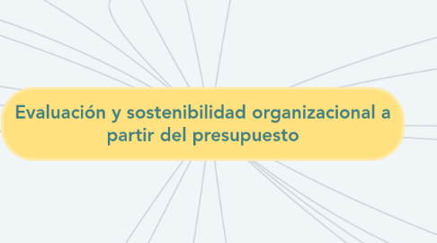 Mind Map: Evaluación y sostenibilidad organizacional a partir del presupuesto