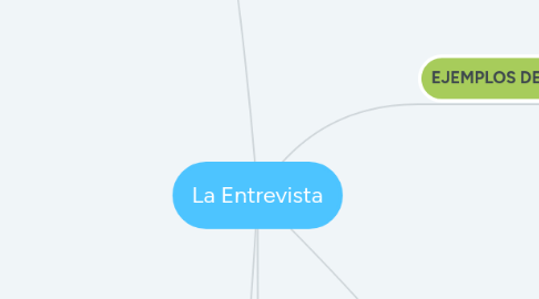 Mind Map: La Entrevista