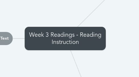 Mind Map: Week 3 Readings - Reading Instruction