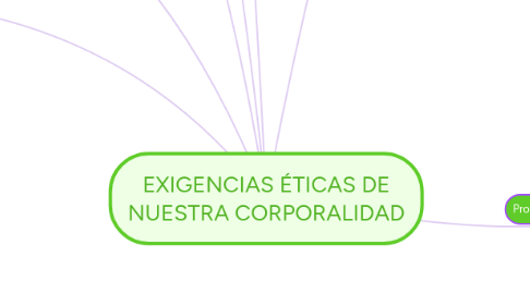 Mind Map: EXIGENCIAS ÉTICAS DE NUESTRA CORPORALIDAD