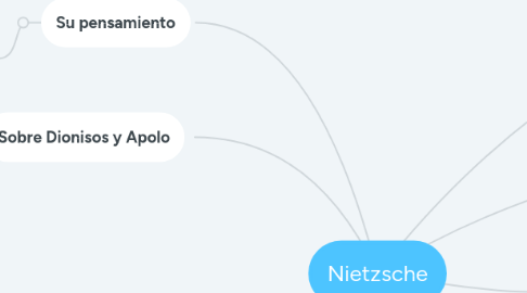 Mind Map: Nietzsche