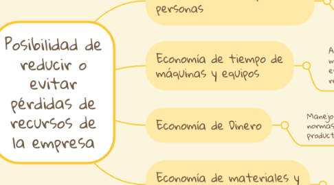 Mind Map: COMPORTAMIENTO ORGANIZACIONAL