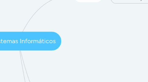 Mind Map: Los Sistemas Informáticos