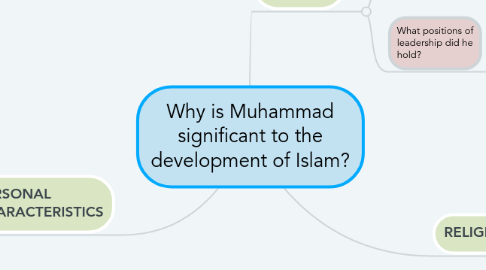 Mind Map: Why is Muhammad significant to the development of Islam?