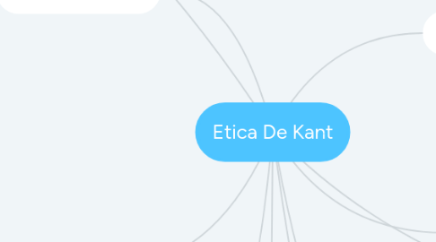 Mind Map: Etica De Kant