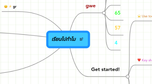 Mind Map: เรียนไปทำไม