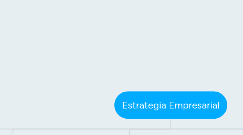 Mind Map: Estrategia Empresarial