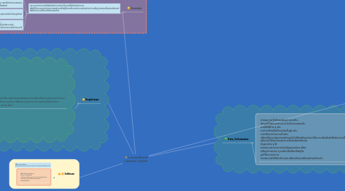 Mind Map: ระบบคอมพิวเตอร์ Computer System