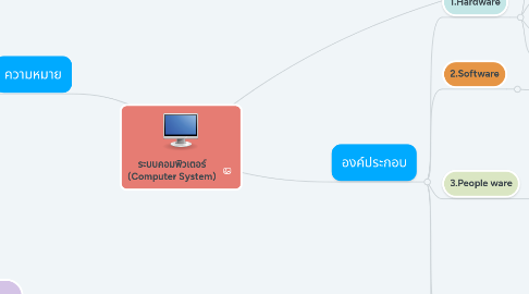 Mind Map: ระบบคอมพิวเตอร์ (Computer System)