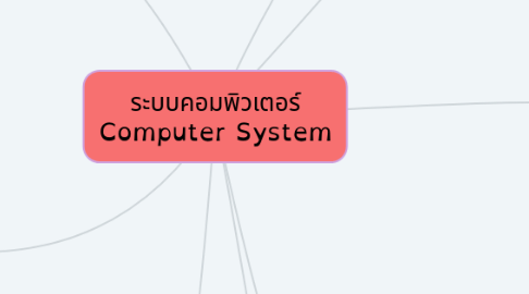 Mind Map: ระบบคอมพิวเตอร์ Computer System