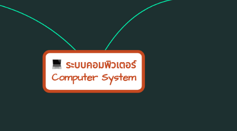 Mind Map: ระบบคอมพิวเตอร์ Computer System