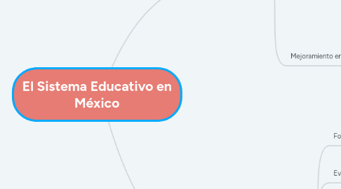 Mind Map: El Sistema Educativo en México